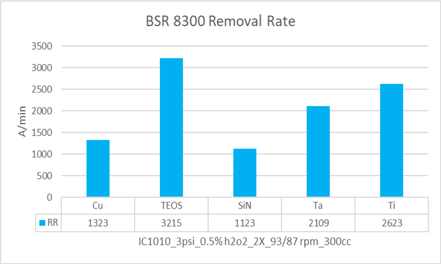 PSR 6150