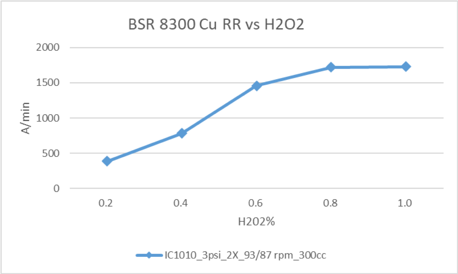 PSR 6150