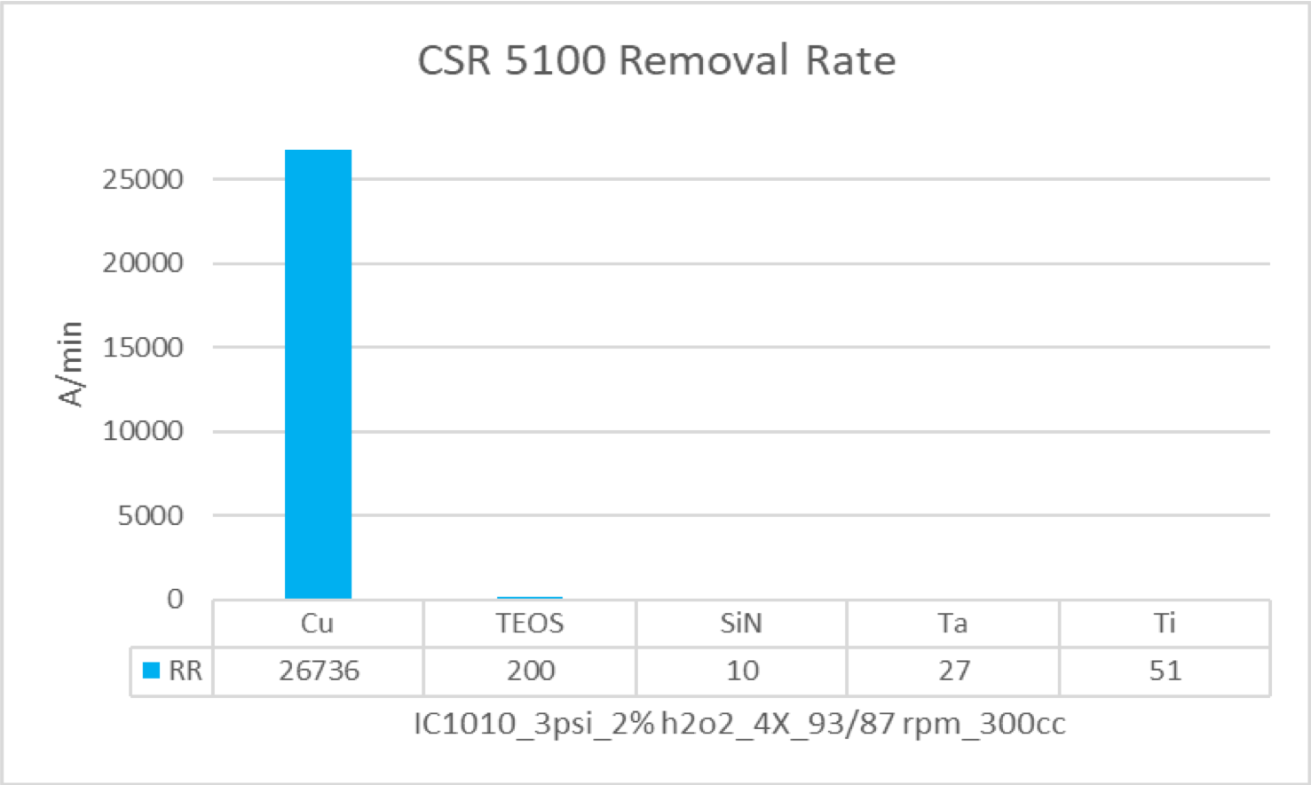 PSR 6150