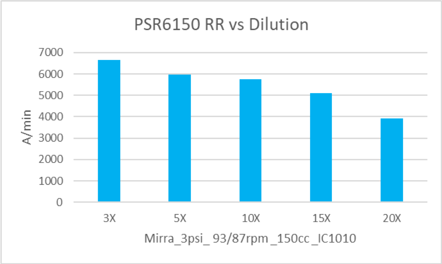 PSR 6150