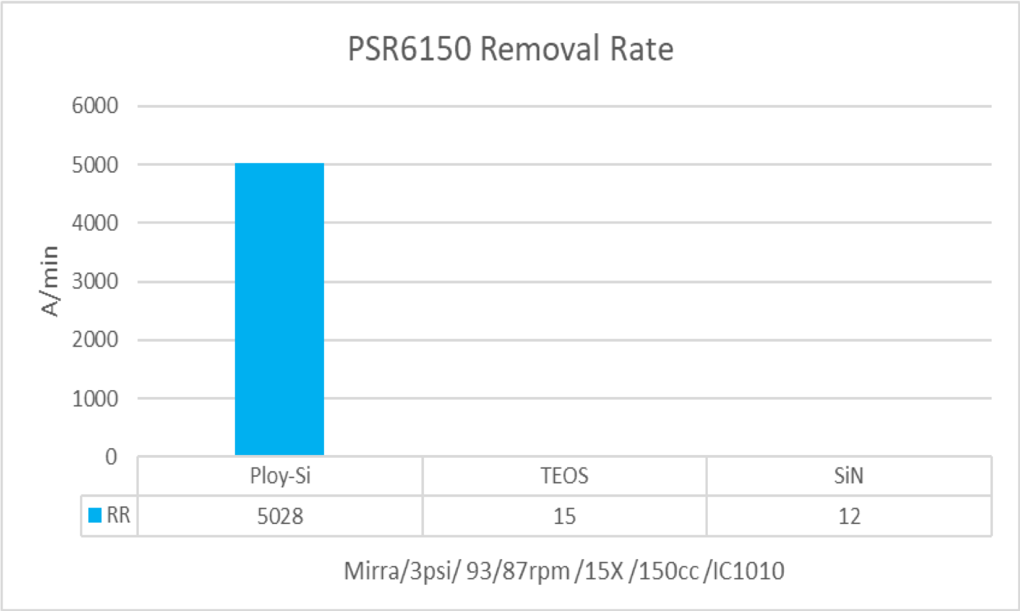 PSR 6150